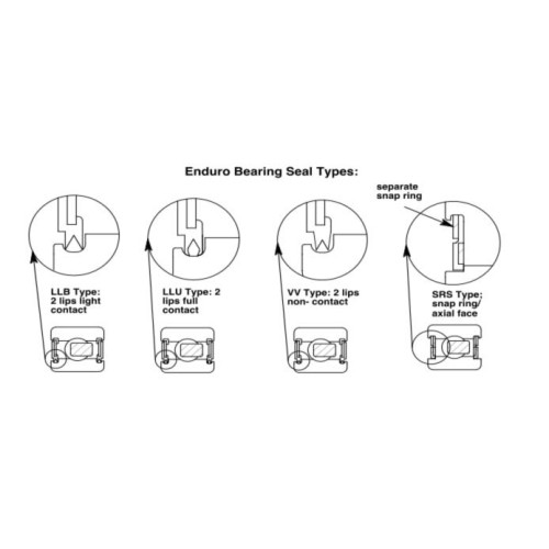 Ložisko ENDURO  61903 LLB