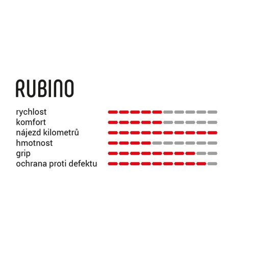 Plášť Vittoria Rubino IV 28-622 G2.0 rigid drát - černá