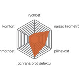 Plášť Vittoria Zaffiro III 622-23 rigid - černá