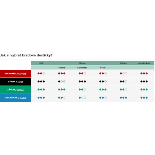 Brzdové destičky SINTER Shimano D (003) zee/saint standard-red