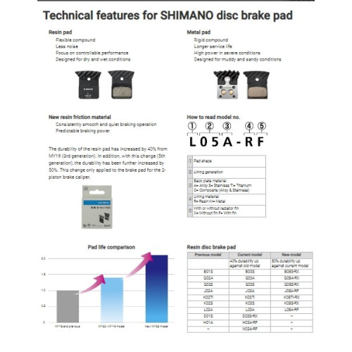 Brzdové destičky SHIMANO G05S-RX XTR,XT,SLX polymerové