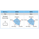 Brzdové destičky SHIMANO G05S-RX XTR,XT,SLX polymerové