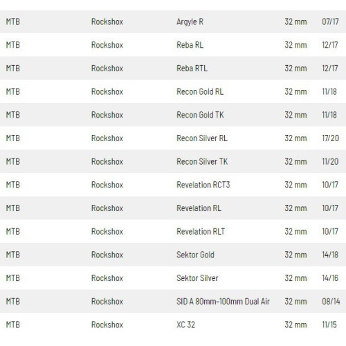 Prachovky (simeringy) vidlice SKF zelené (Rock Shox 32)