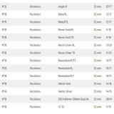 Prachovky (simeringy) vidlice SKF zelené (Rock Shox 32)